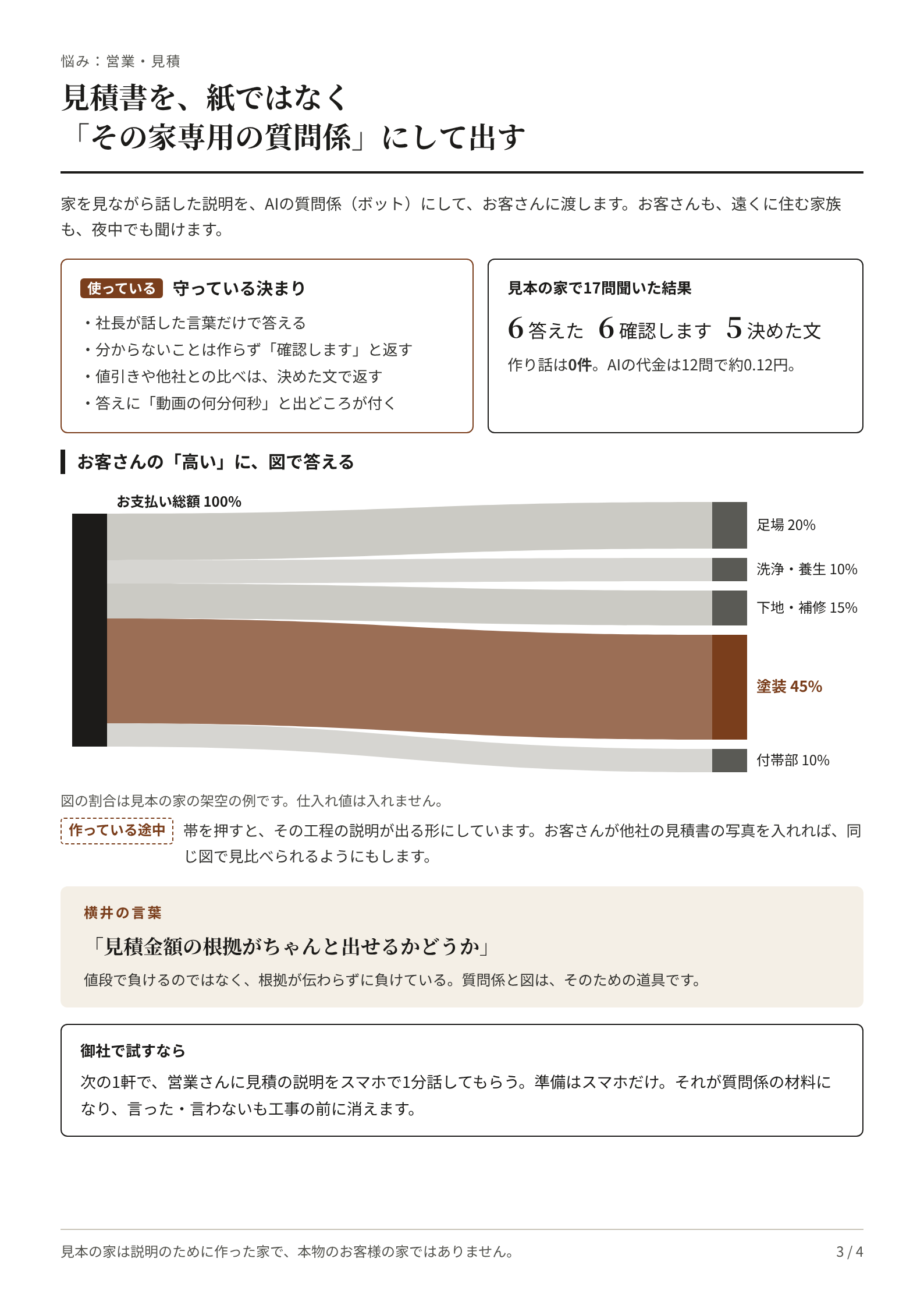 扶桑町 3枚目：営業・見積（見積もりの質問係とお金の流れの図）（2026-10-19）